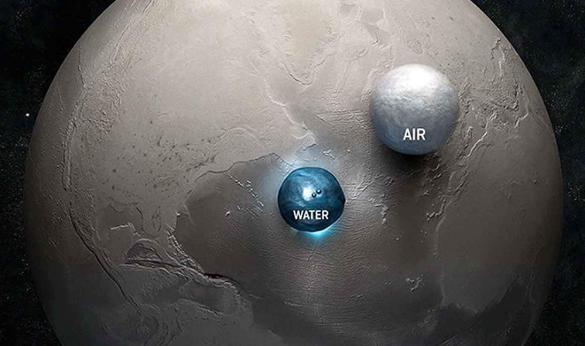 Kaks kera, mis illustreerivad seda, kui palju Maal on vett ja õhku