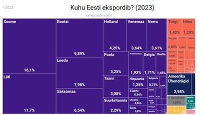 Eesti eksport 2023