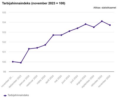 THI november 2023-2024