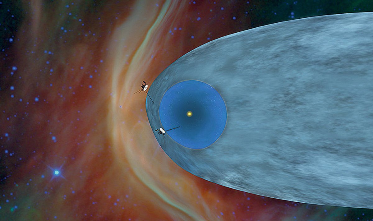 Voyager 1 (ülemine) ja Voyager 2  asukoht. Sinine ala on heliosfäär,  helesinine heliopaus.