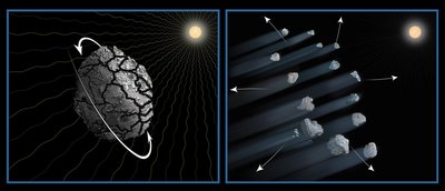 Tõenäoliselt on P/2013 R3 teiste asteroididega kokku põrgates mõranenud. Päikesevalguse mõjul asteroidi pöörlemine kiireneb ja tükid lendavad tekkiva tsentrifugaaljõu mõjul laiali. Foto: NASA, ESA, D. Jewitt (UCLA),A. Feild (STScI)