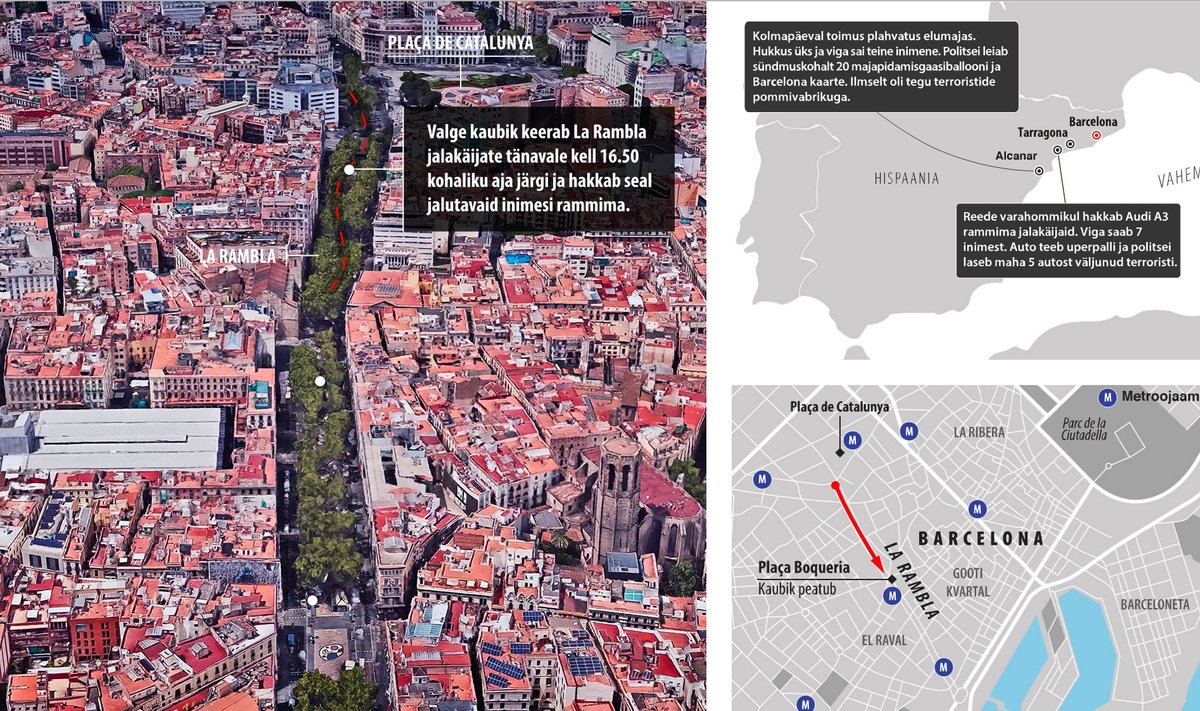Barcelona terrorirünnakute graafik