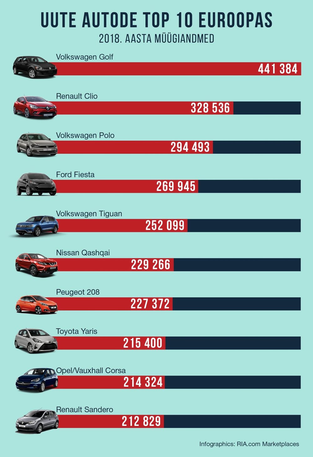 Авто из белоруссии 2023. Топ популярных автомобилей. Самые популярные автомобили в Беларуси. Самые популярные автомобили в России. Популярные марки машин в Беларуси.