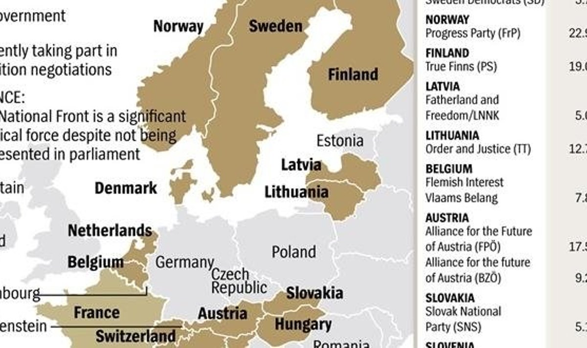 Der Spiegeli Euroopa kaart