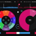 Uus rakendus: Pacemaker miksib Spotify muusikat