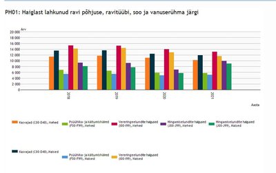 Graafik näitab vaid osa täisstatistikast, mistõttu see eksitab lugejaid