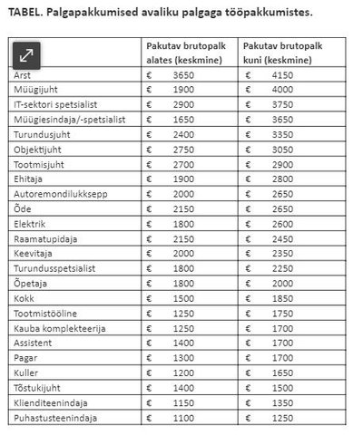 Tabel palgapakkumistest