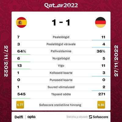 Hispaania - Saksamaa statistika