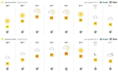 BBC Weather prognoos (Tallinn 23.-24. juuni)