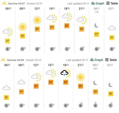 BBC Weather prognoos (Tartu 23.-24. juuni)