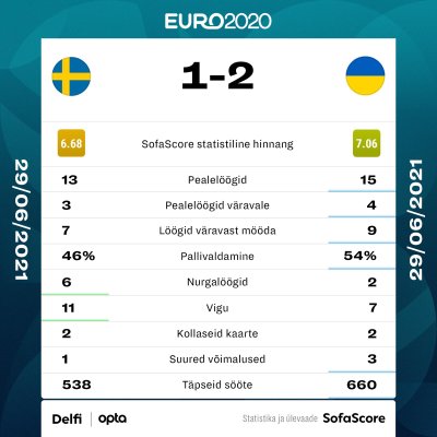 Rootsi vs Ukraina.