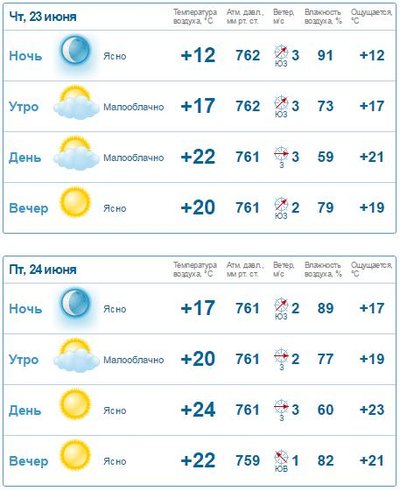 Gismeteo  prognoos (Võru 23.-24. juuni)