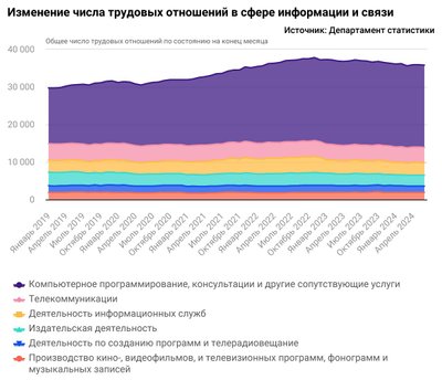 Иллюстративное изображение