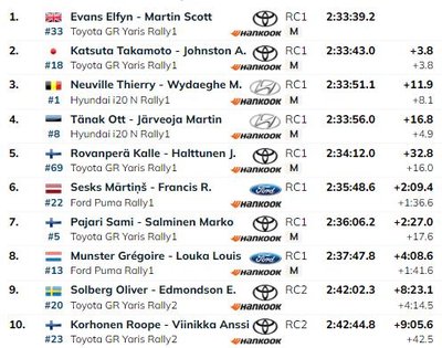 Rootsi ralli lõppseis