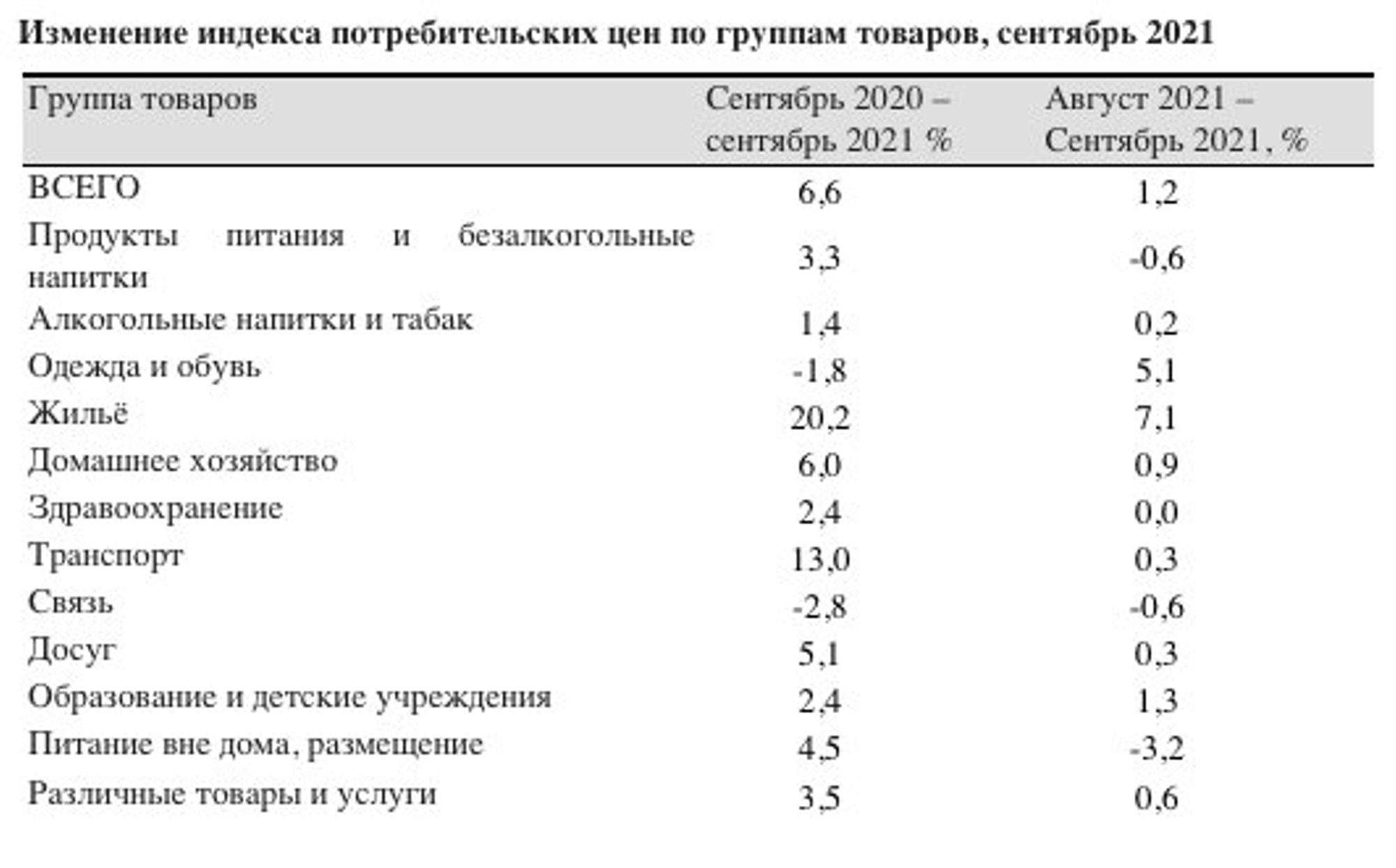 Потребительная Стоимость Рабочей Силы