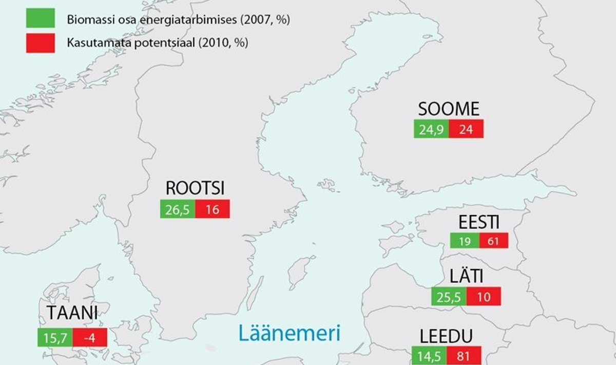 Põhjamaade kaart riikide puiduenergia protsentidega