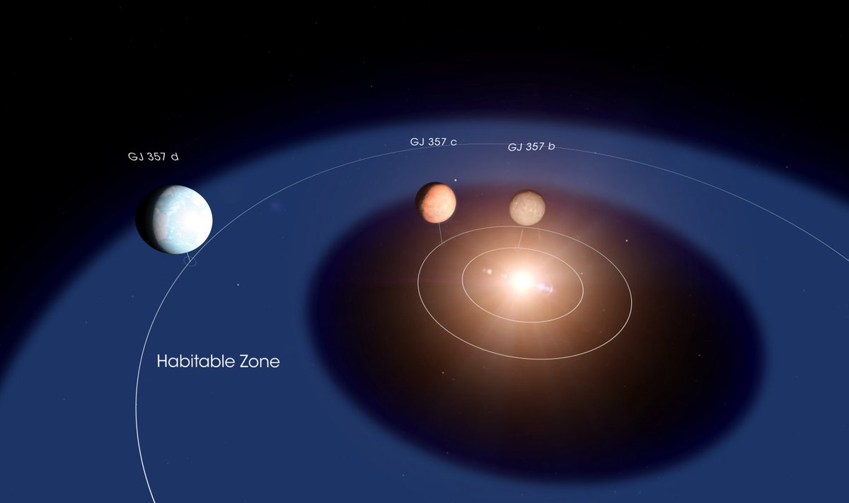 31 valgusaasta kauguselt leitud päikesesüsteemi illustratsioon