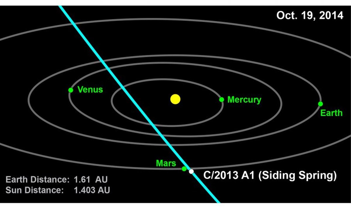 Komeet kohtub Marsiga 19. oktoobril 2014. Foto: NASA/JPL-Caltech