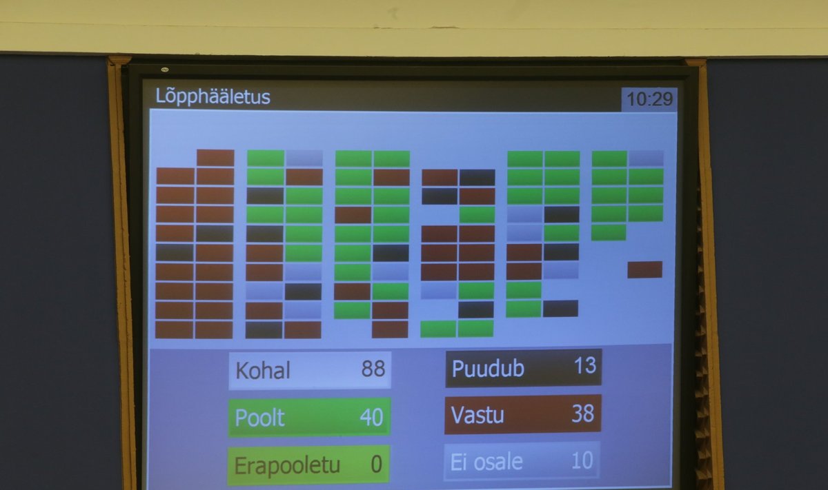 Kooseluseaduse kolmanda lugemise lõpphääletus: seadus võeti 40 poolthäälega vastu