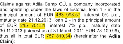 Sõõrumaa firma Adila on saanud kaks laenu (ümardatuna) 463 999 ja 215 702 eurot. Identsed summad leiame ka firma 2010. aasta aruandest, järelikult on tegu reaalse rahaga ja võime lekkinud dokumenti usaldada.