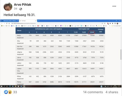 Kasutaja Arvo postitus Facebooki grupis „EKRE VÕIMULE“ 5. märtsil