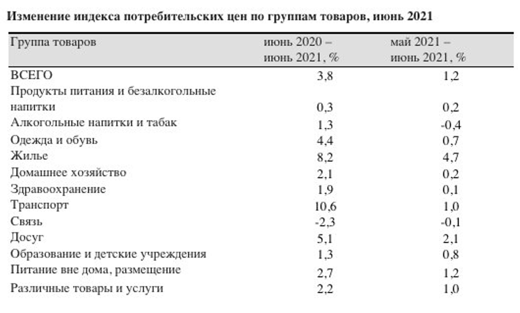 Потребительная Стоимость Рабочей Силы