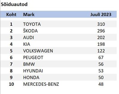 Markide TOP 10