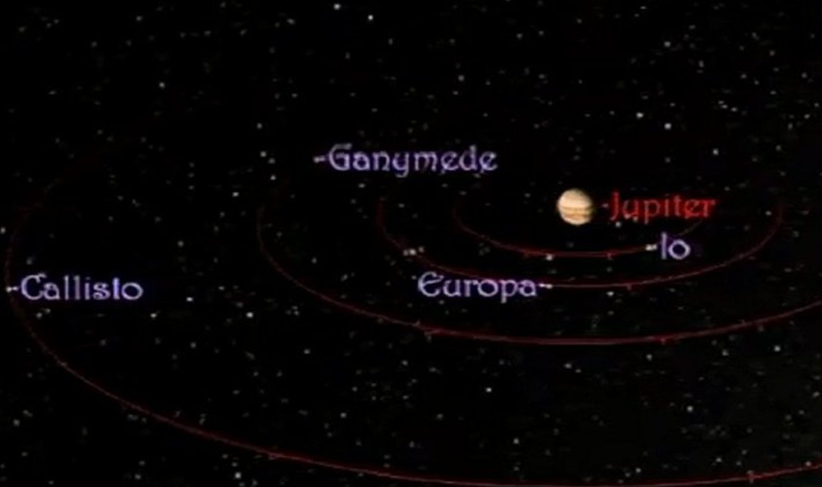 Jupiter ja tema kuud