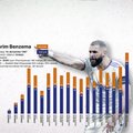 Karim "The Dream" Benzema. Pärast skandaale 34-aastaselt maailma parimaks jalgpalluriks