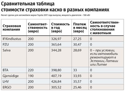 Сравнительная таблица