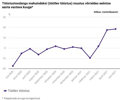 Mahuindeksi muutus