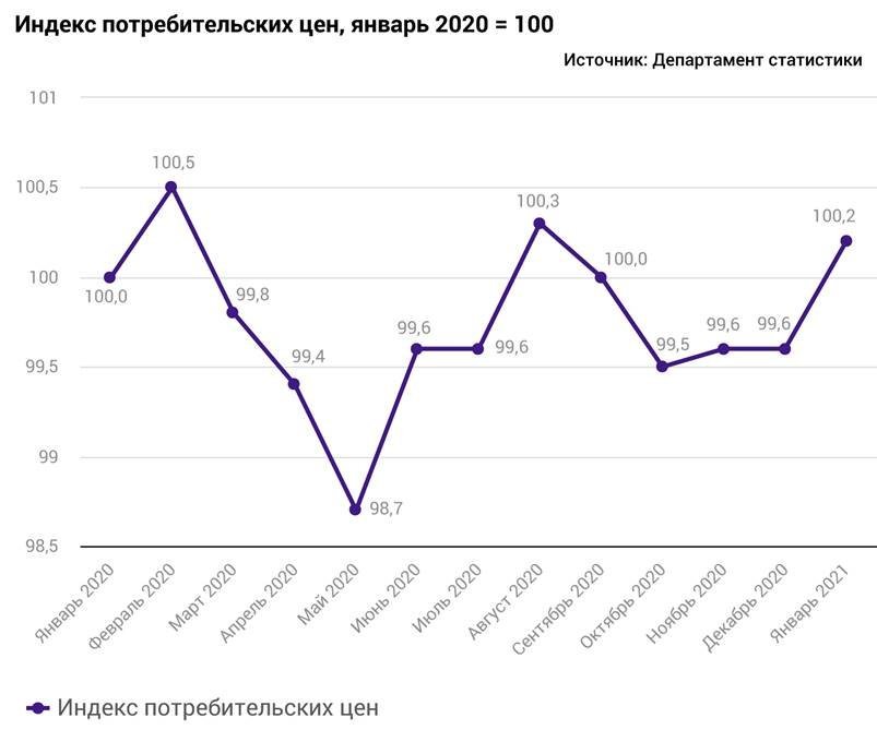 Индекс потребительских цен 2018 год. Индекс потребительских цен. Индекс потребительских цен картинки. Индекс потребительской удовлетворенности. Индекс потребительских цен картинки для презентации синие.