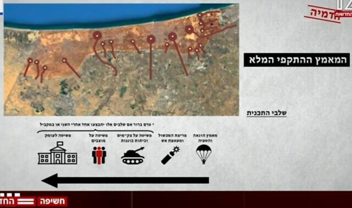 Diagramm Iisraeli sõjaväe 2022. aasta juuli aruandest Hamasi võimalike sissetungiplaanide kohta