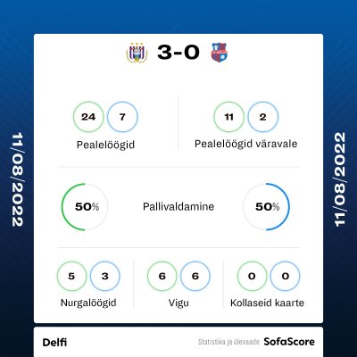 Brüsseli Anderlecht vs Paide Linnameeskond.