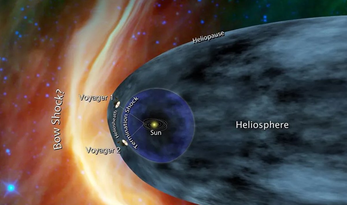 Kunstniku nägemus Päikesesüsteemi piirialast (pilt: NASA, JPL-Caltech / CC BY-SA 4.0 / Wikimedia Commons