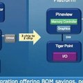 Inteli uus Atom-platvorm saabub aasta lõpus