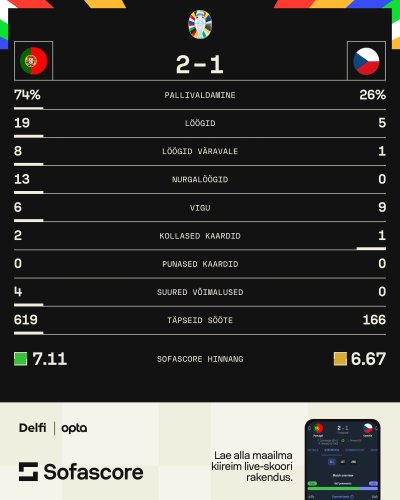 Portugal vs Tšehhi.