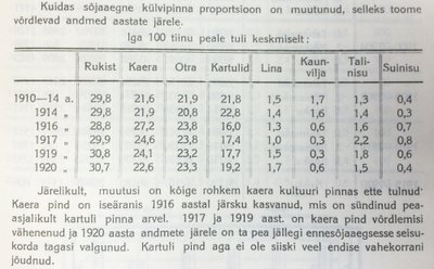 ev100, nopped, Eesti statstika kuukiri