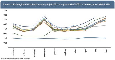 Kolleegide elektrihind