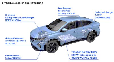 Renault Rafale 4x4 pistikhübriid