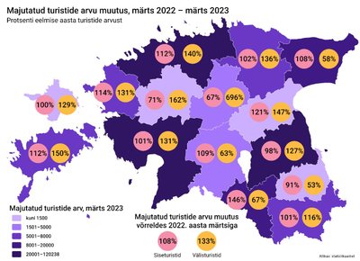 Statistikameti andmed