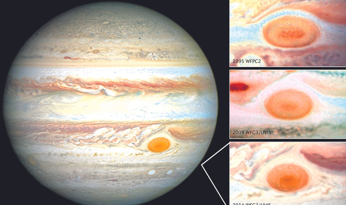 Jupiteri Suur Punane Laik kahaneb.