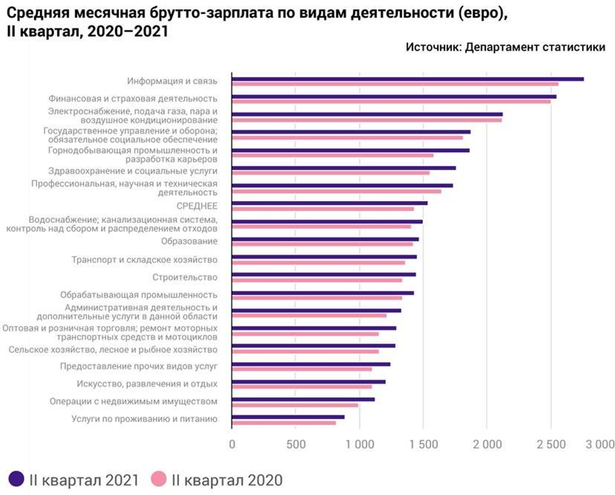 Средняя месячная зарплата. Брутто зарплата. Заработная плата брутто что это. Средний рост ЗП дворника 2023. Плакат рост зарплат выше роста цен.