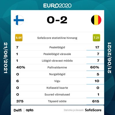Soome vs Belgia.