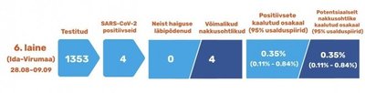 Seireuuringu statistika.