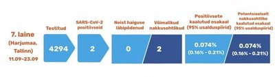 Seireuuringu statistika.