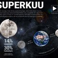 ANIMATSIOON: Imetle superkuud – see pole pea 70 aastat nii suur ja hele olnud!