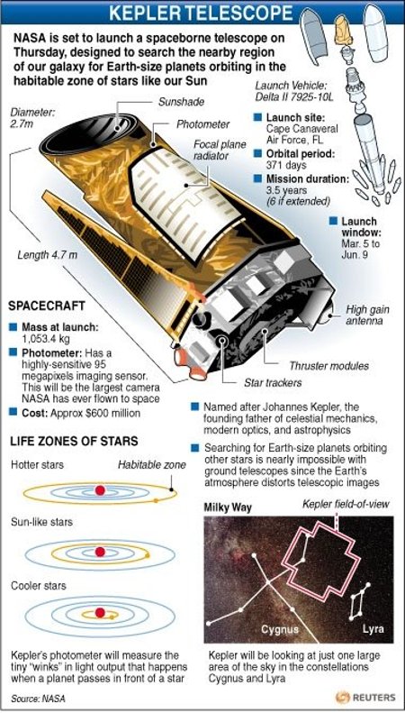 Kepleri teleskoobi skeem. Foto: RNGS, Reuters