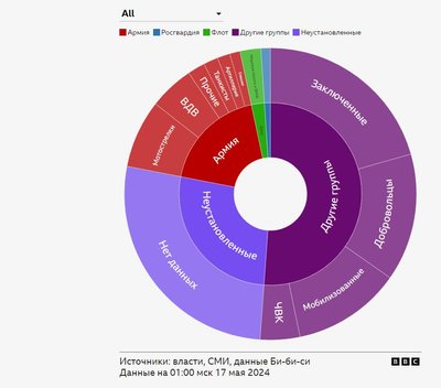 Данные BBC на 17 мая 2024