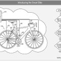 Apple siseneb jalgrattaturule, iCycle tulekul?